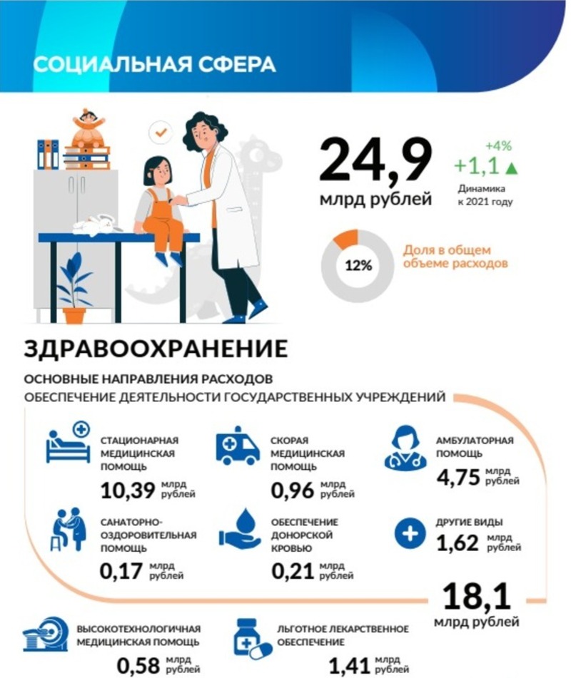Всех намеченных планов