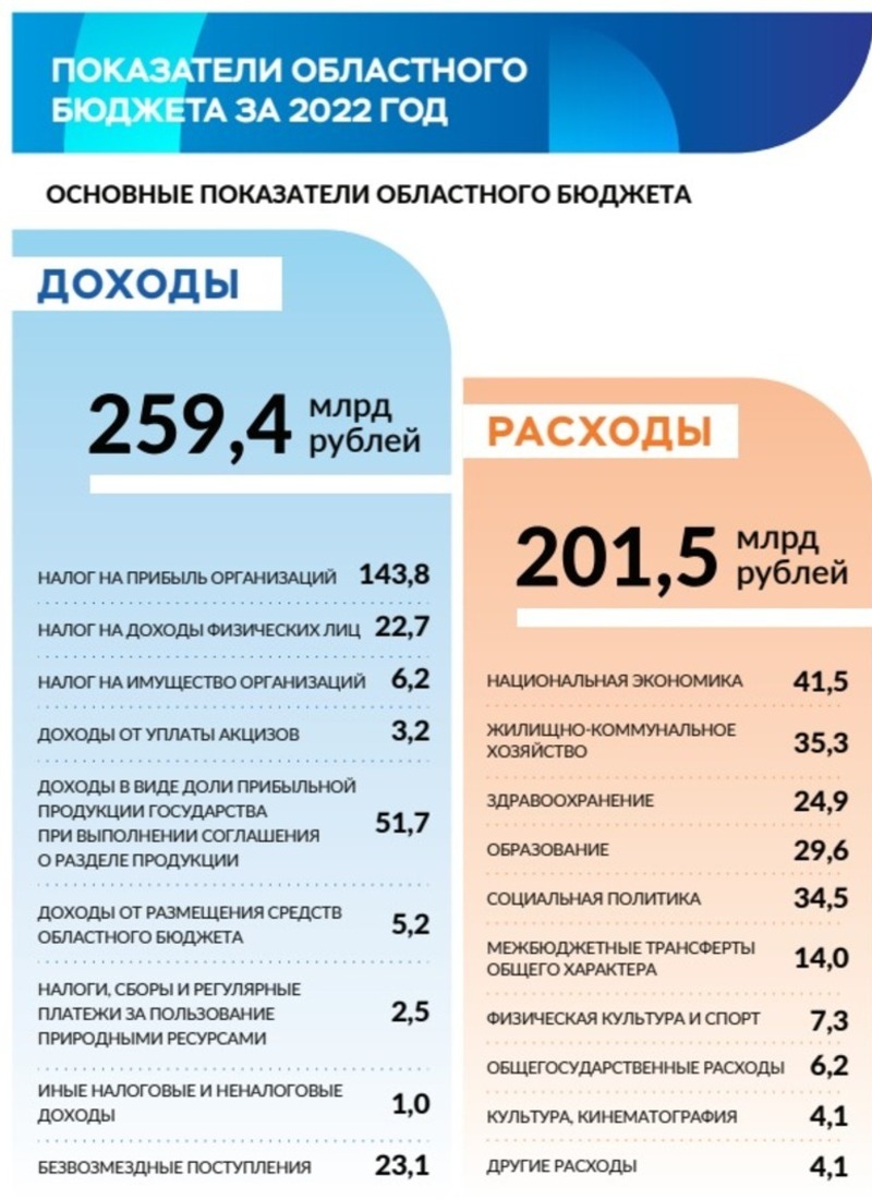 Проект сопричастность сахалинская область