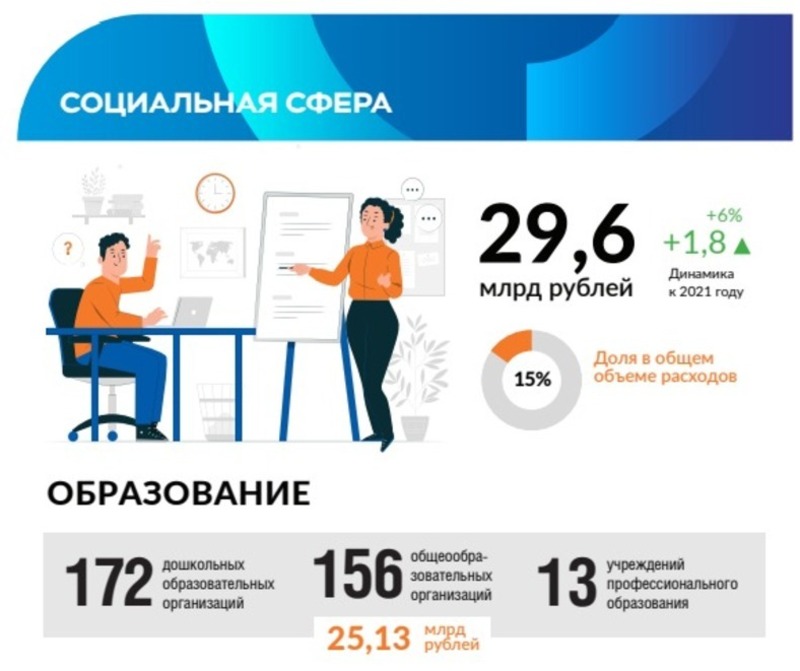 Военмех учебный план 2022 2023